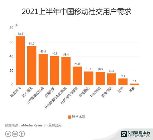 聊天成為移動社交核心需求，實名制下的網絡信息安全挑戰與軟件開發新機遇